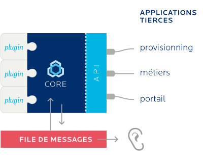 integration-api