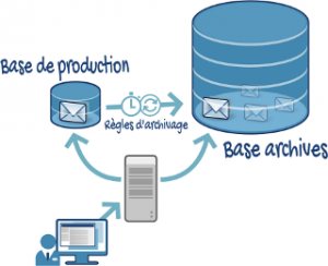 Schema-archivage-320px-6c526