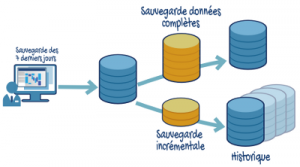 Schema-backup-inc-400px-913b4