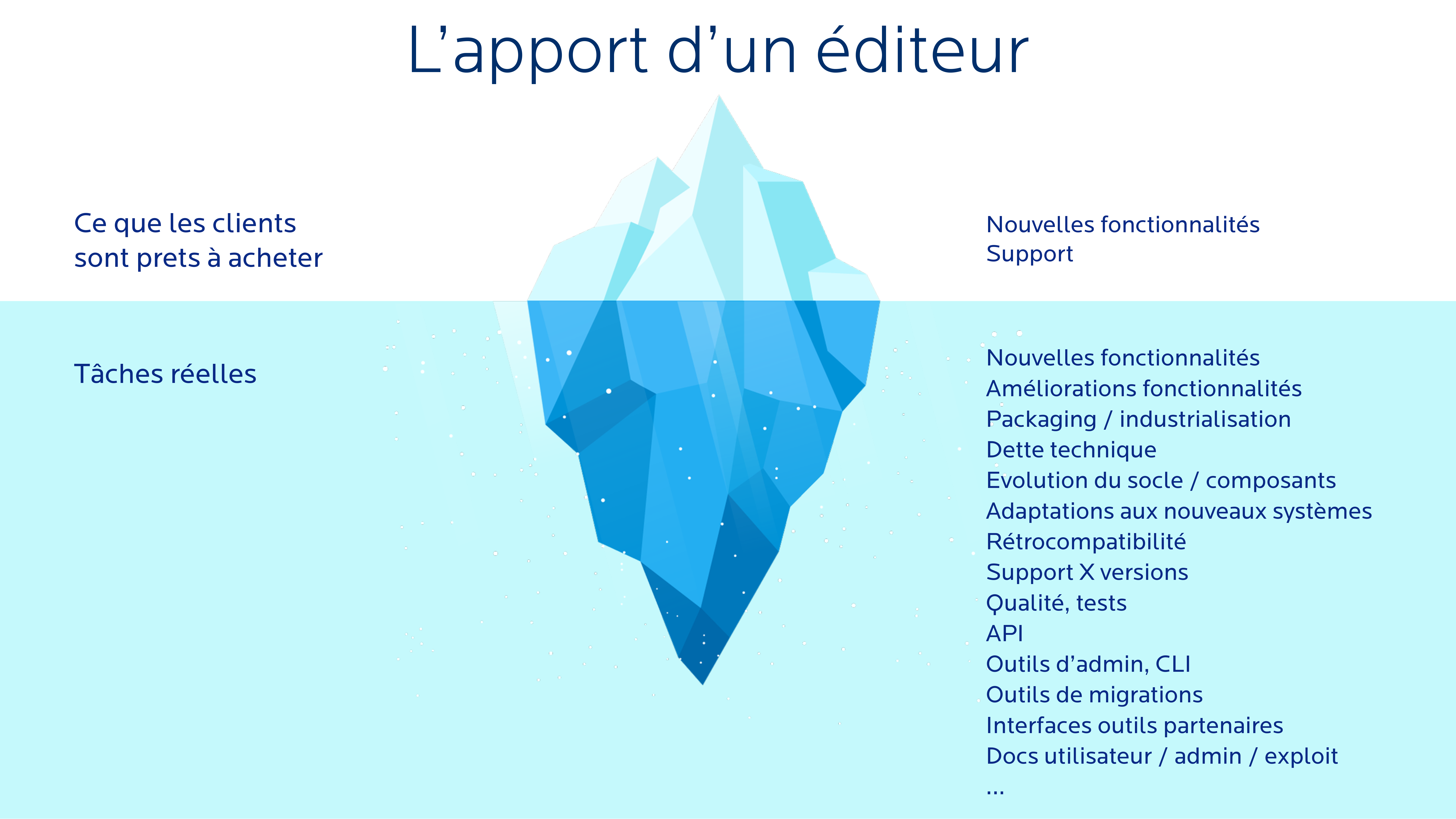 L'apport d'un éditeur